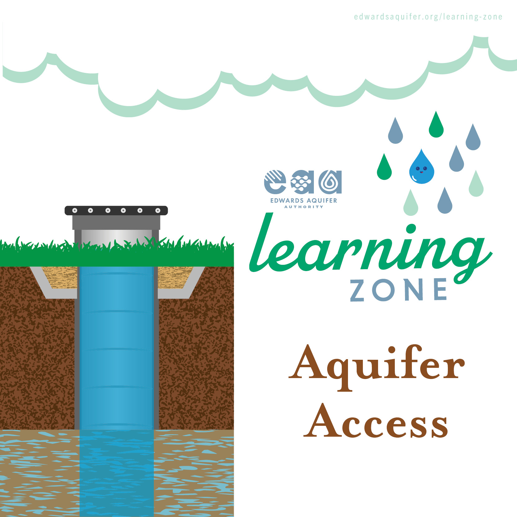 Aquifer Access