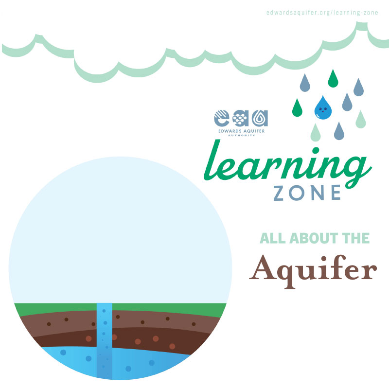 all-about-the-aquifer