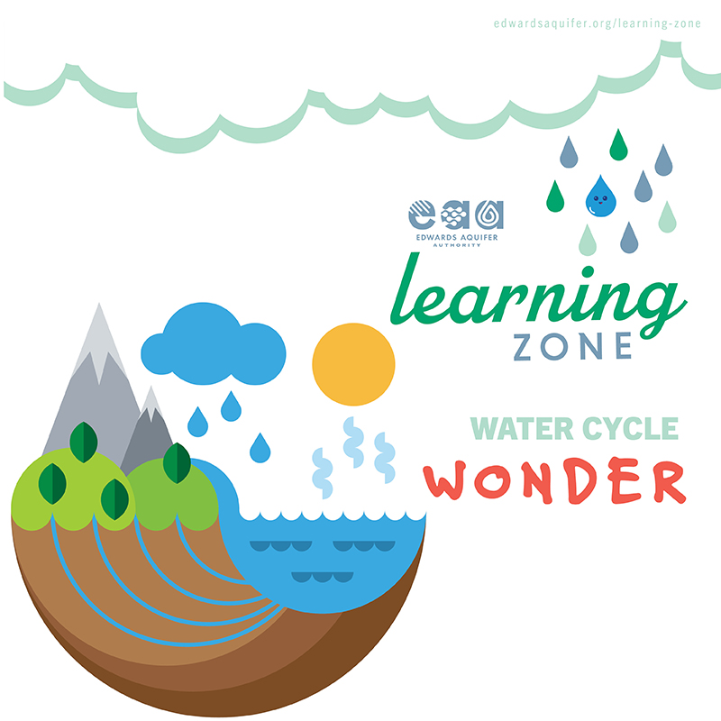 water cycle wonder